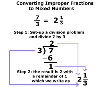 Image result for changing from mixed numbers to improper fractions